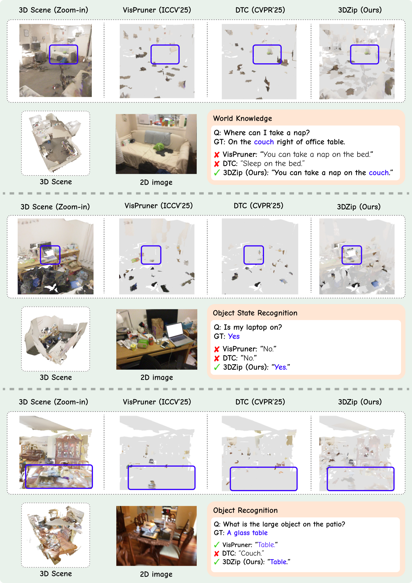 Qualitative examples on OpenEQA