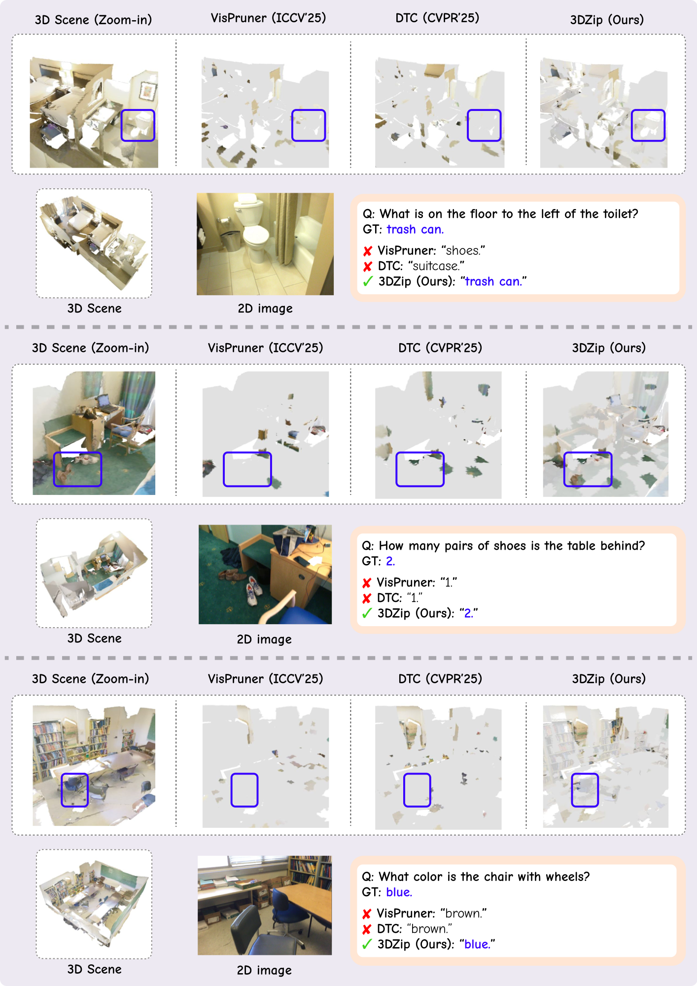 Qualitative examples on ScanQA