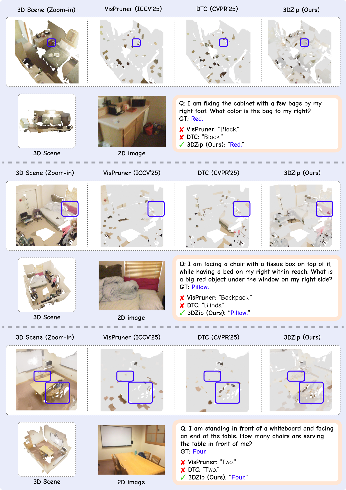 Qualitative examples on SQA3D