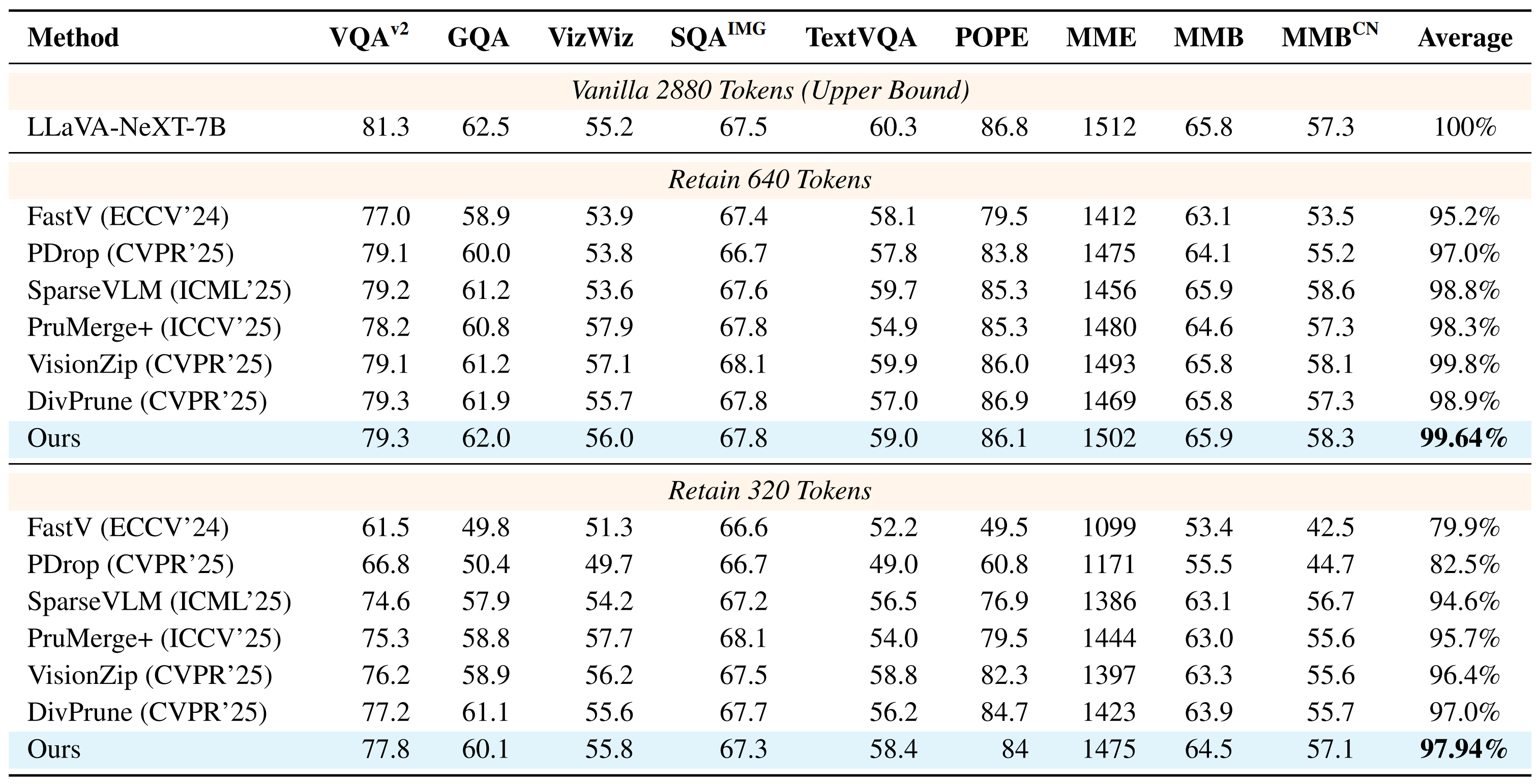 Placeholder for LLaVA-Next-7B Results