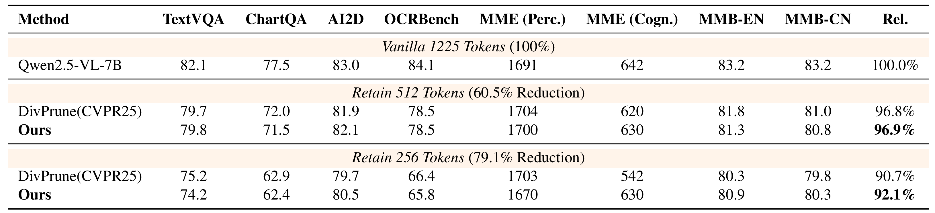 Placeholder for LLaVA-Next-7B Results