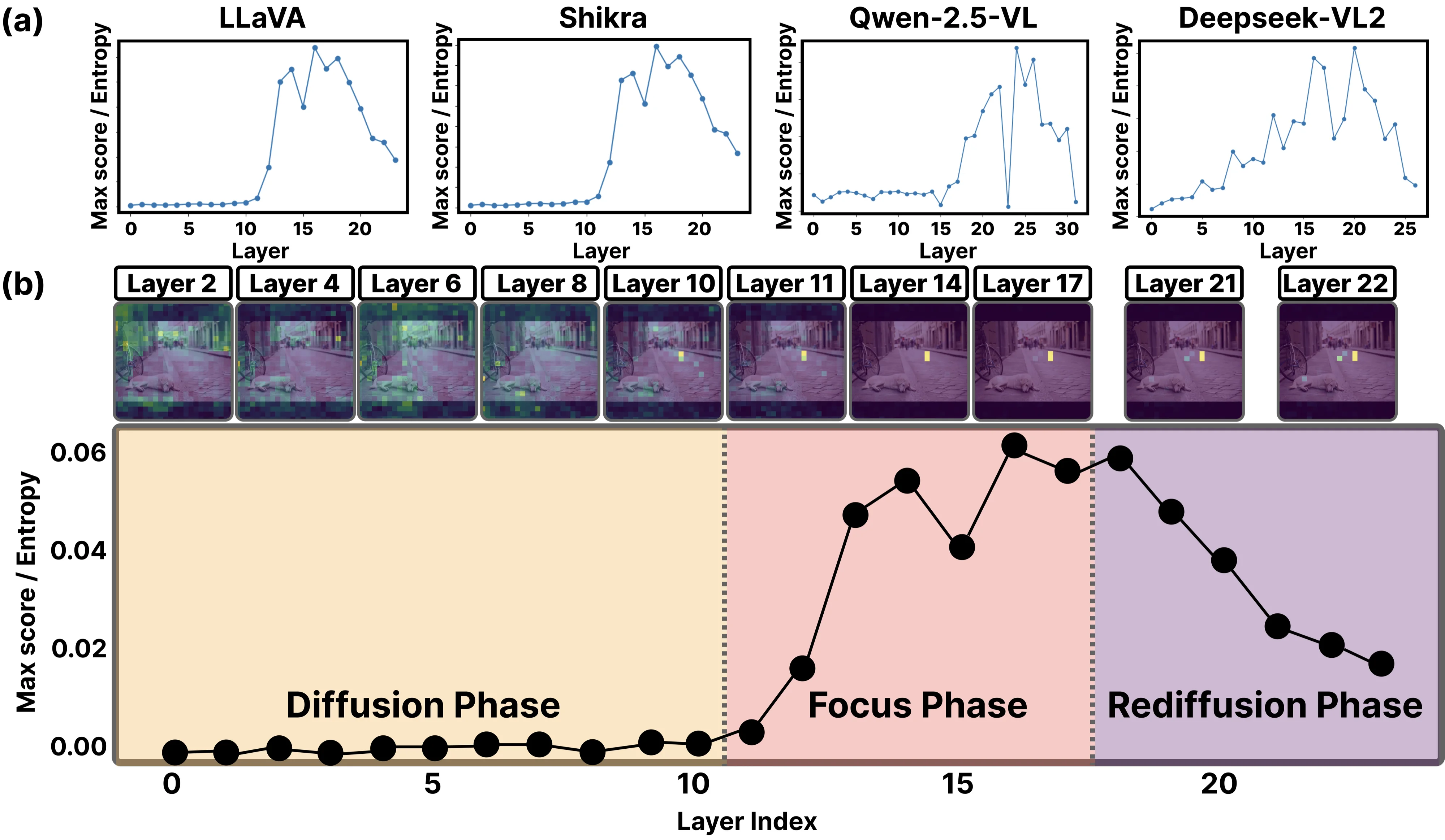 Analysis 1 visualization
