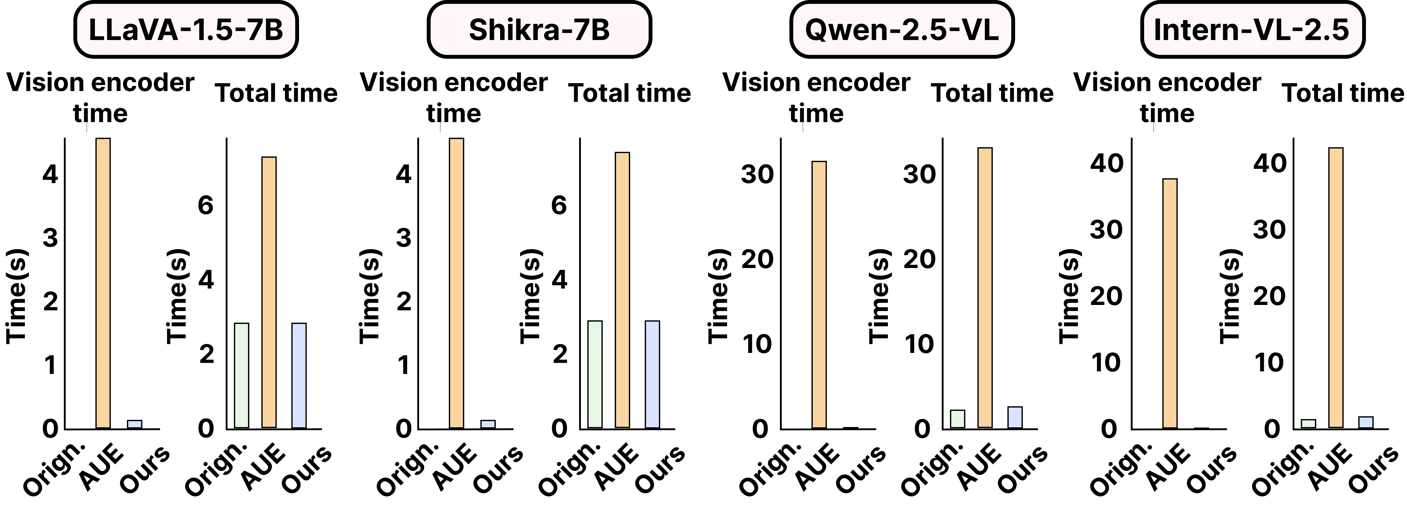 Inference efficiency comparison