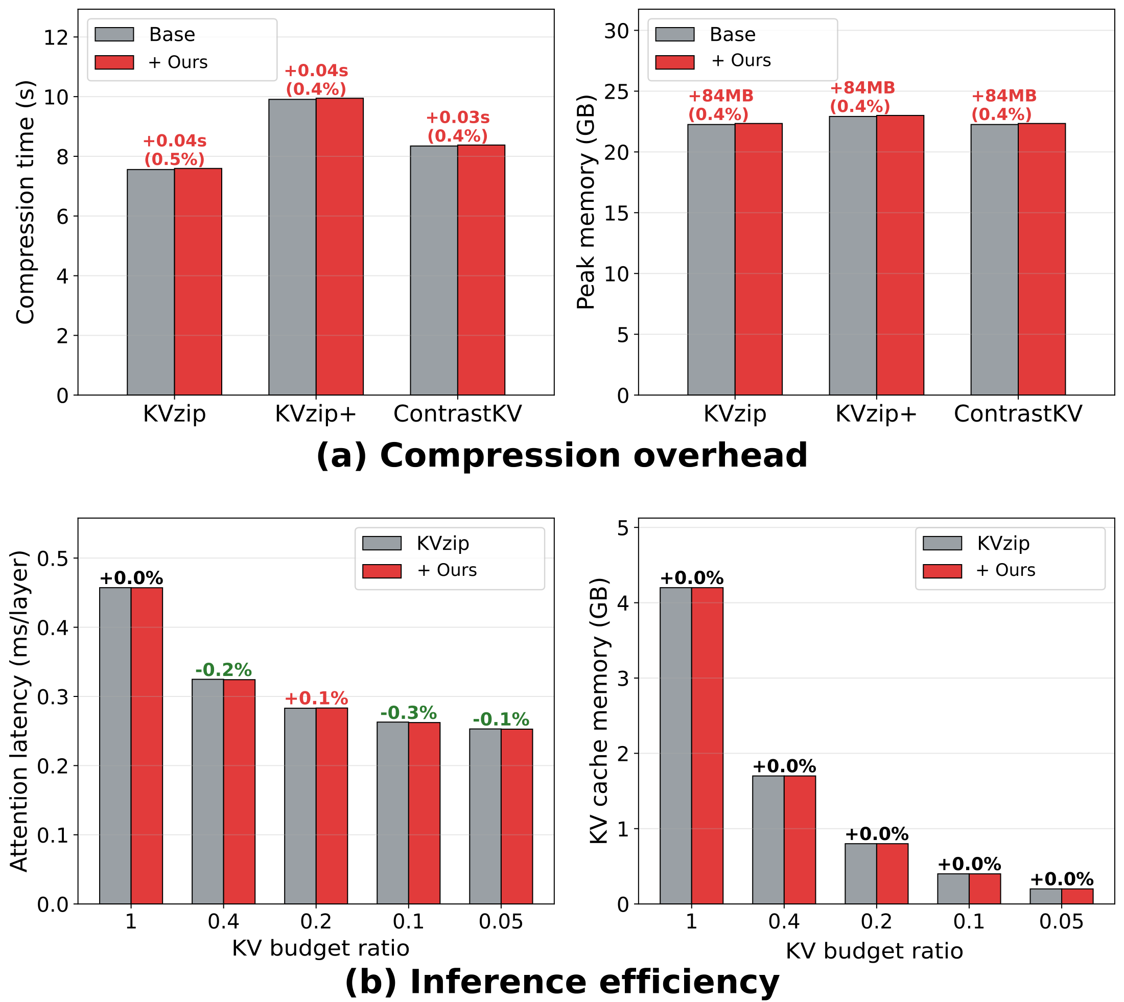 Efficiency analysis