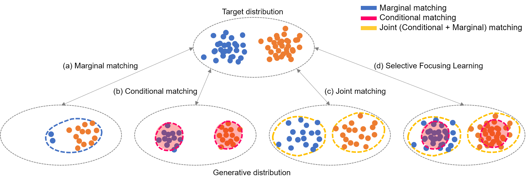 distribution_overview1